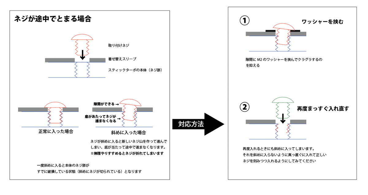 自分好みに変えてみよう】スティックターボⅡのスリーブを着せ 自分好みに変えてみよう】スティックターボⅡのスリーブを着せ