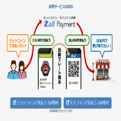 RBF/Embedded Financeって知っていますか！？ ジンが記す週刊