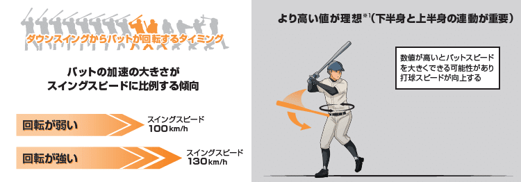 打撃向上のための分析着眼点|練習改革 by mizuno 打撃向上のための分析着眼点|練習改革 by mizuno