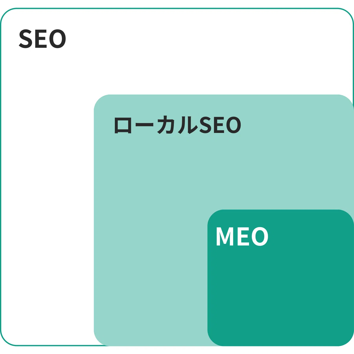 SEOの画像
