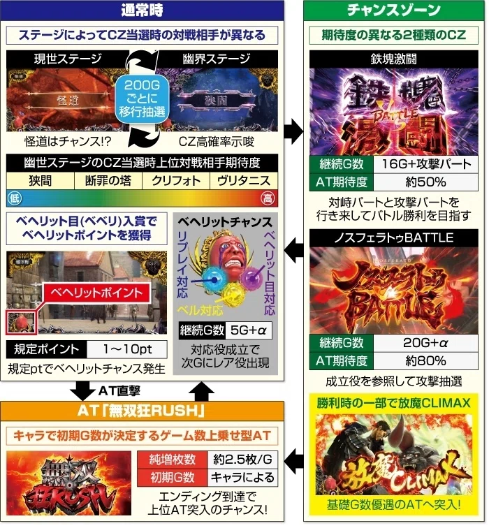 スマスロベルセルク無双