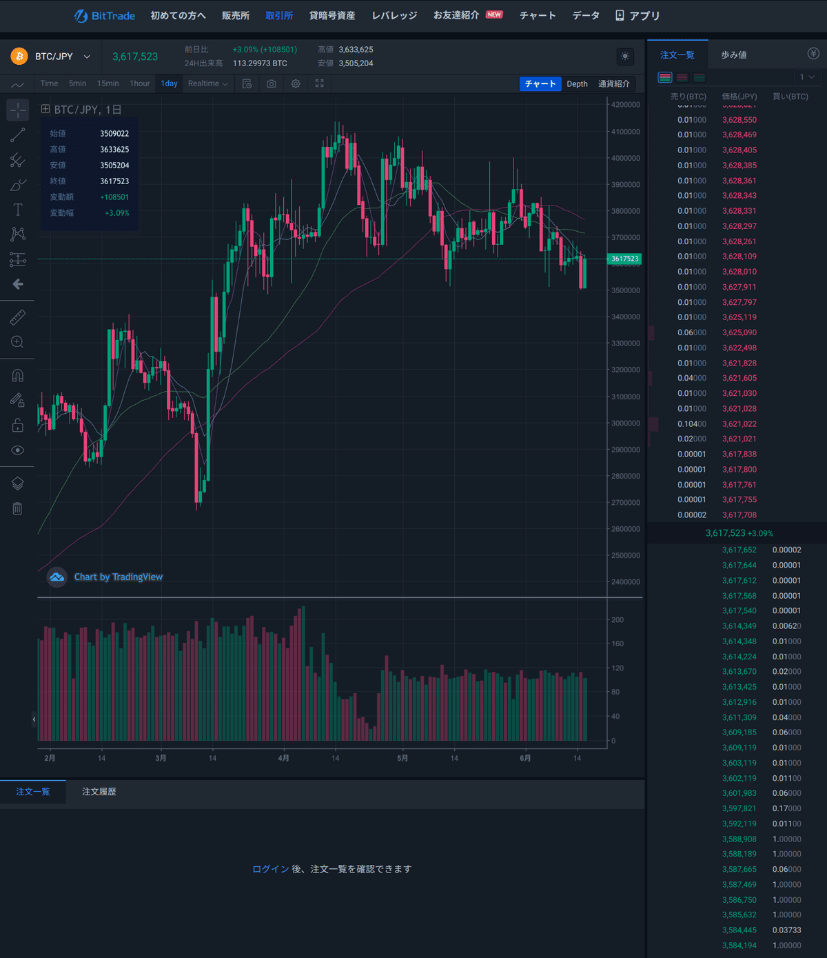 6月の損益とOMG戦の思い出/トラベルルール施行後の国内CEXでどこを使うか。｜QASH_NFT