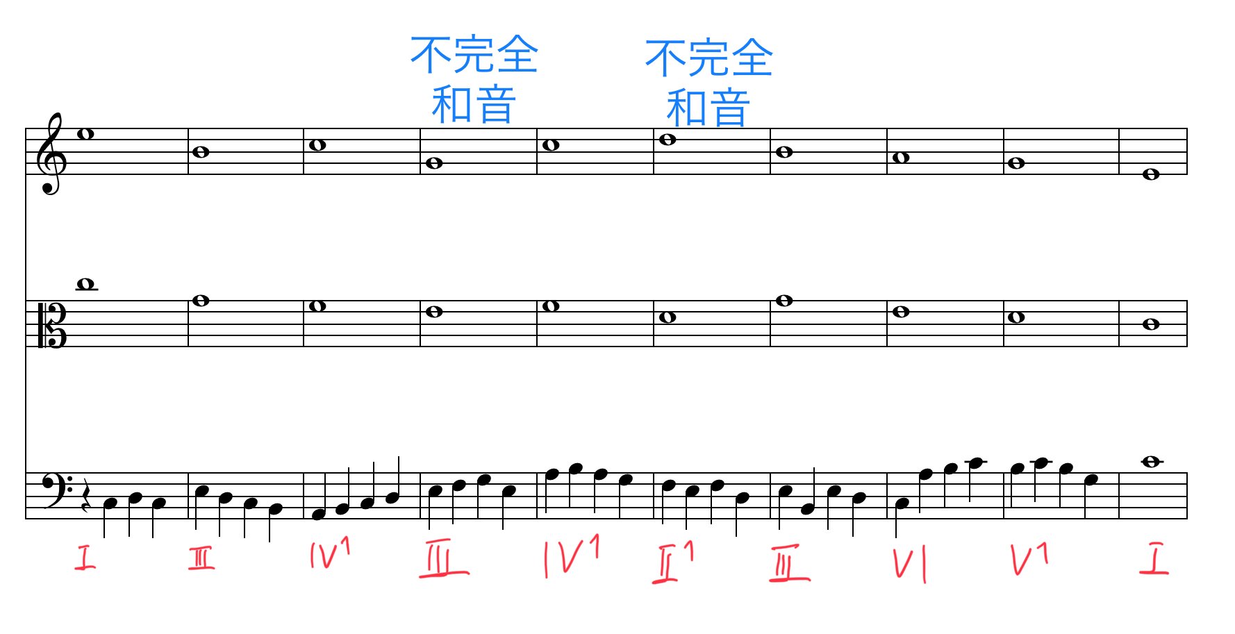 3声対位法 第2~4類 一歩進んだ音楽理論 対位法編 Part 12｜Ryo
