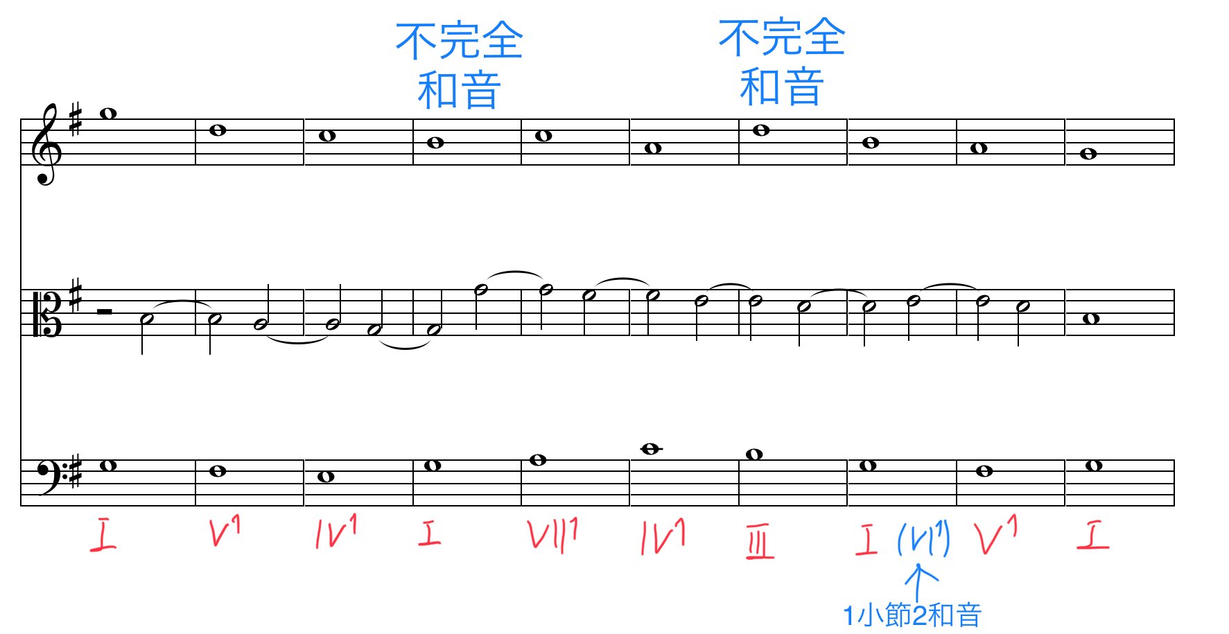 3声対位法 第2~4類 一歩進んだ音楽理論 対位法編 Part 12｜Ryo Sasaki
