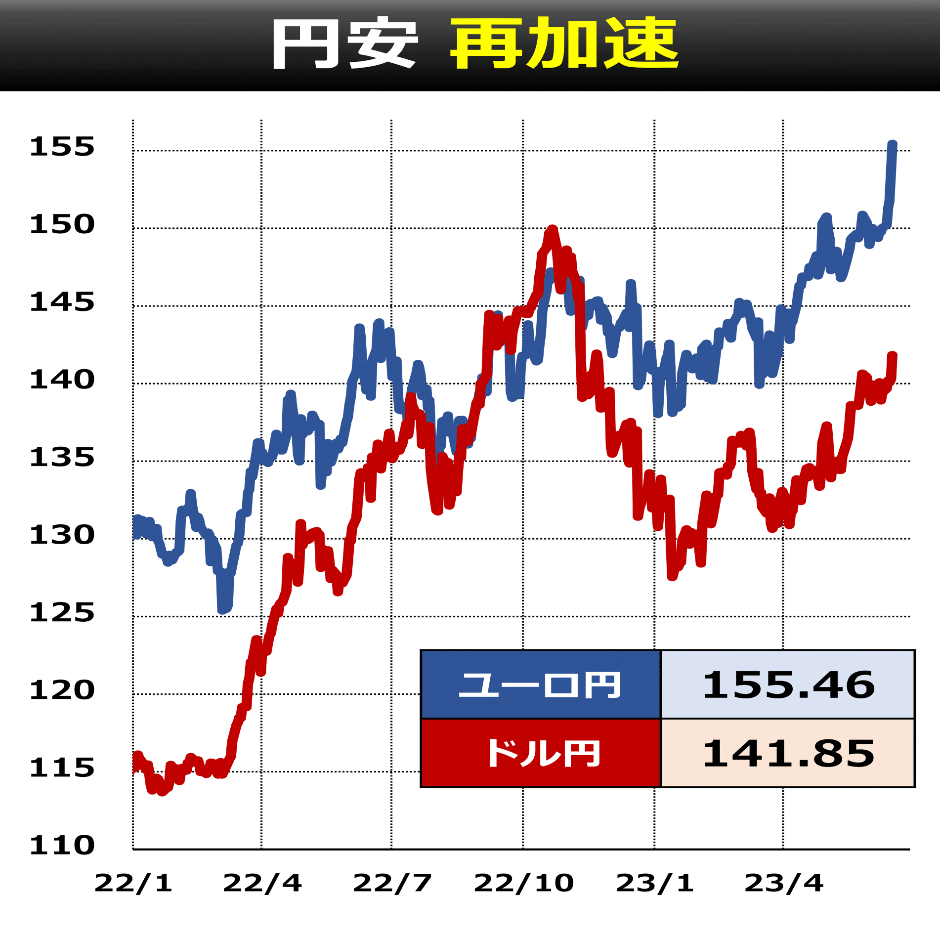為替左右するのは「金利＜株価」に？｜後藤達也