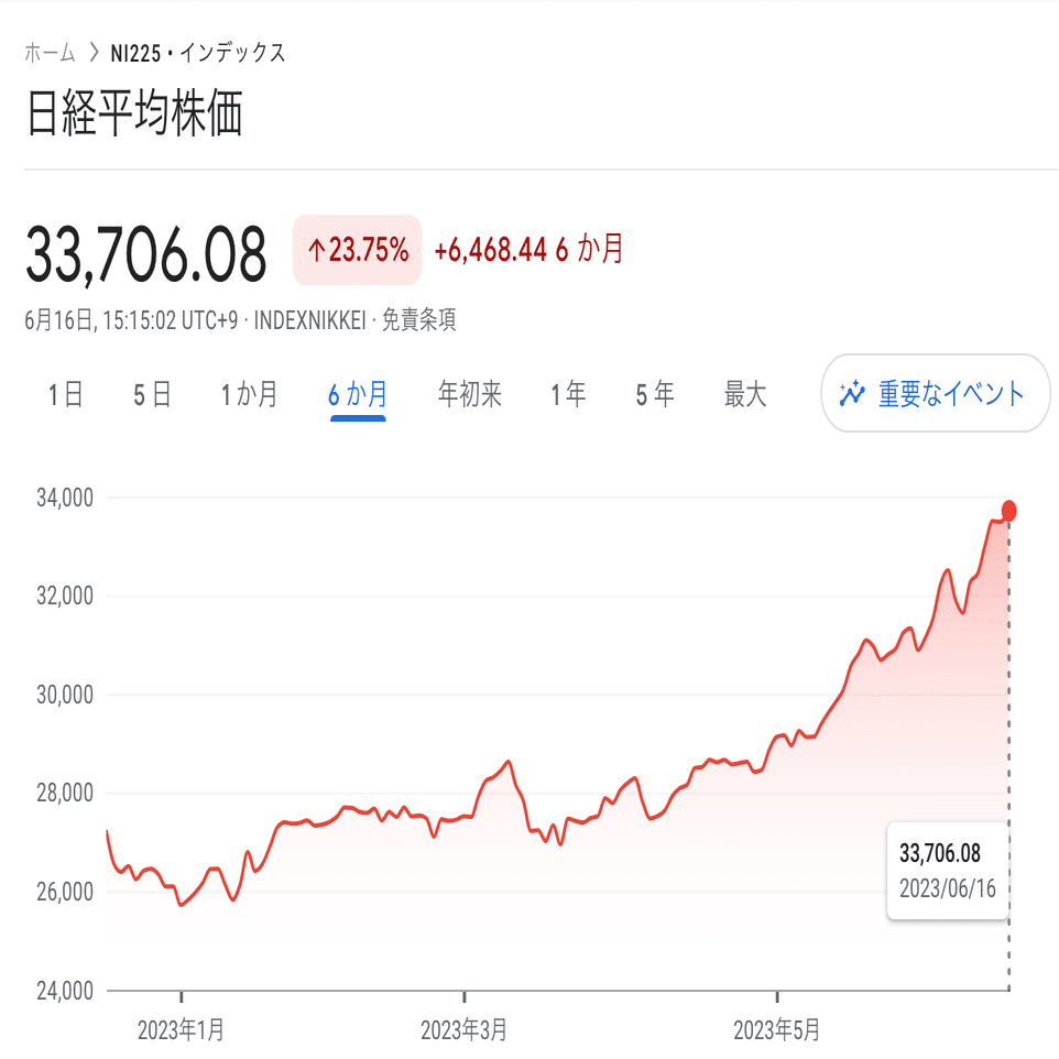 海外投資家が日本株を買っているのに、なぜ、円高にならないのか？｜Non