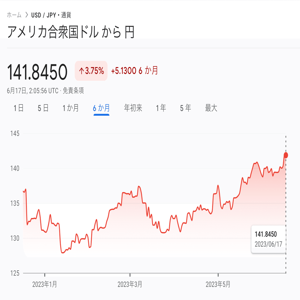 海外投資家が日本株を買っているのに、なぜ、円高にならないのか？｜Non