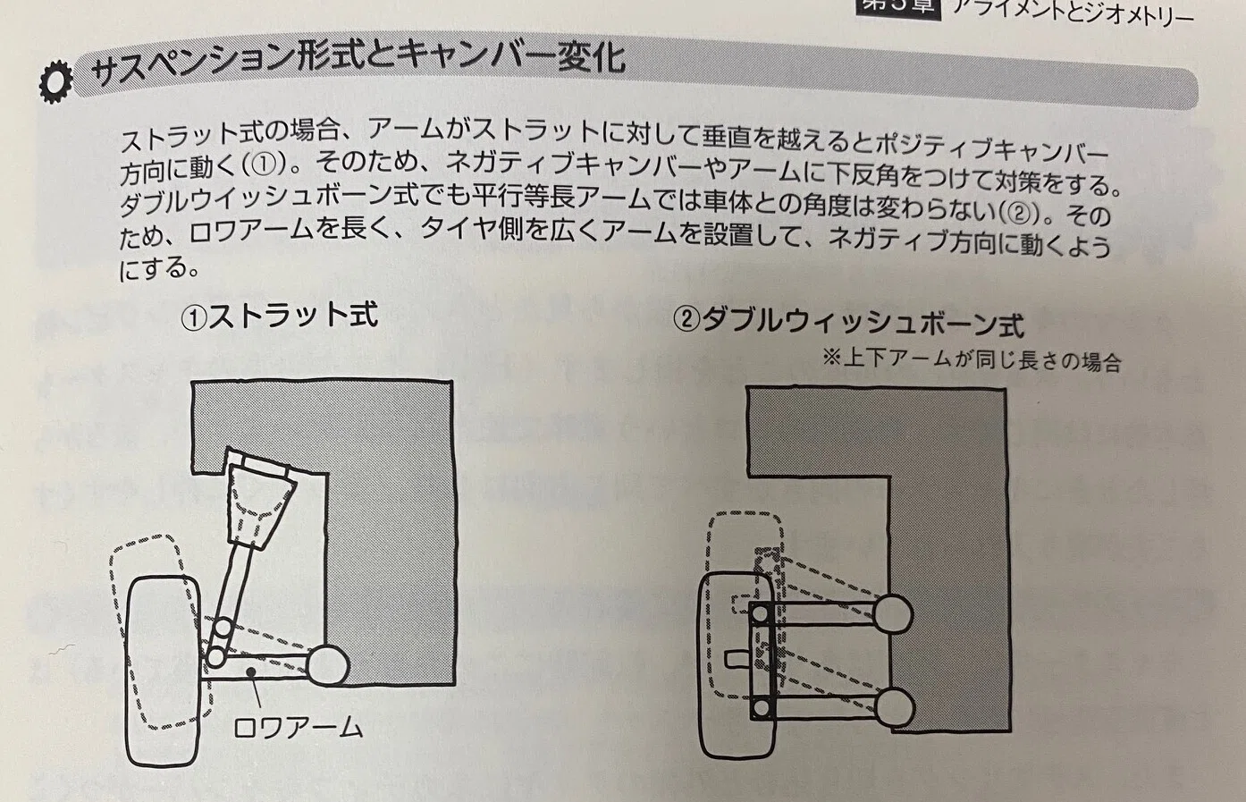 プラスキャンバー 用語説明 キャンバー