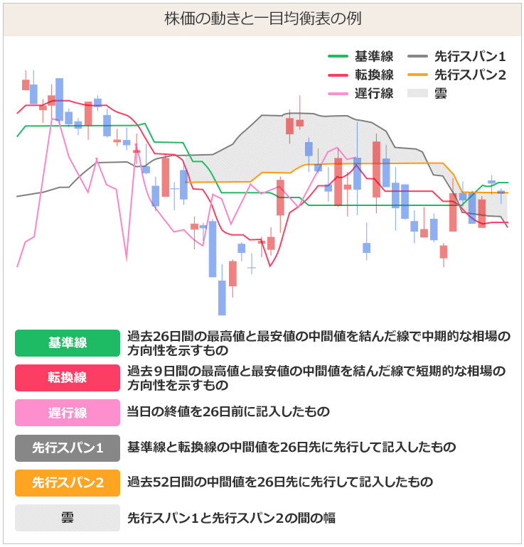 一目均衡表 週間編 一目均衡表のオシレータを作ってみた SexPistolsによるTSE:8963