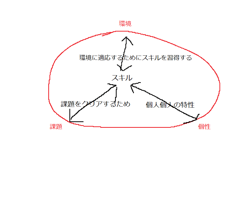 植田文也「エコロジカル・アプローチ・・・」読んだ ｜ヤタネコ
