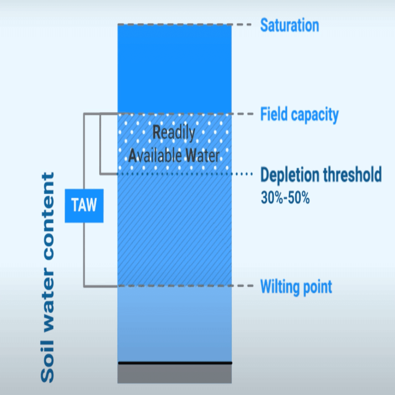 土壌水分についての基礎知識｜Hiroyuki | AgriTech PdM 👨‍🌾📱🛰