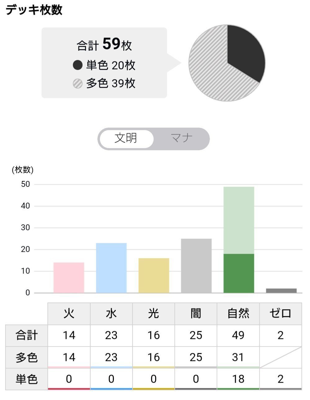 5cディスペクターのメモ(23/06/24)|たかむら 5cディスペクターのメモ(23/06/24)|たかむら