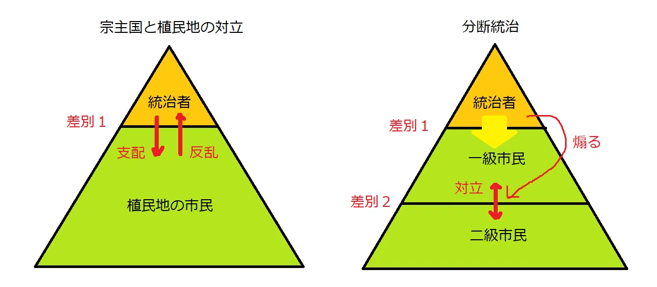 差別の構造―性・人種・身分・階級 (1971年) 分断統治の罠にはまらず、自由で平等な社会を目指したい。LGBT理解増進