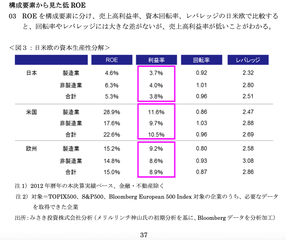 財務政策と企業価値 エージェンシー・モデルとシグナリング・モデルによる企業財務… Amazon.co.jp: 財務政策と企業価値: エージェンシー・モデルと