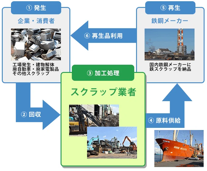 知られざる鉄鋼業界！東大発スタートアップがカーボンニュートラルを