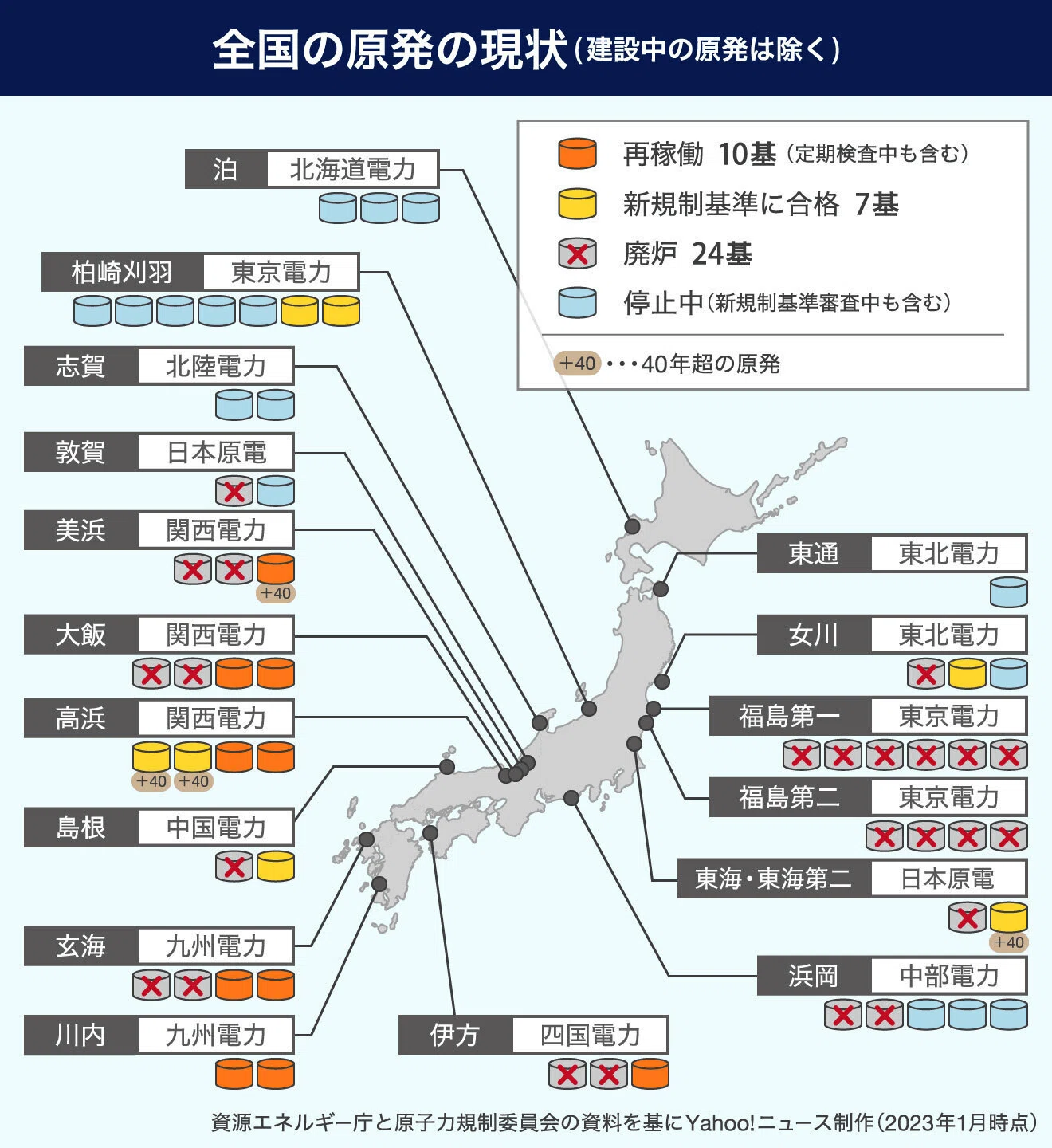 連載日本史279 東日本大震災と原発事故 ｜水埜正彦