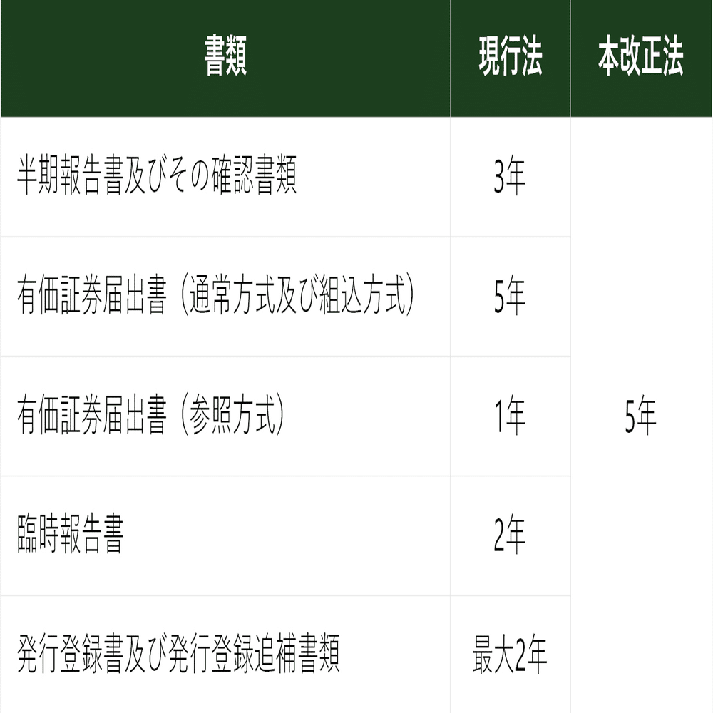 ポイント解説・金商法 #9：2023年金融商品取引法等の改正案【前編