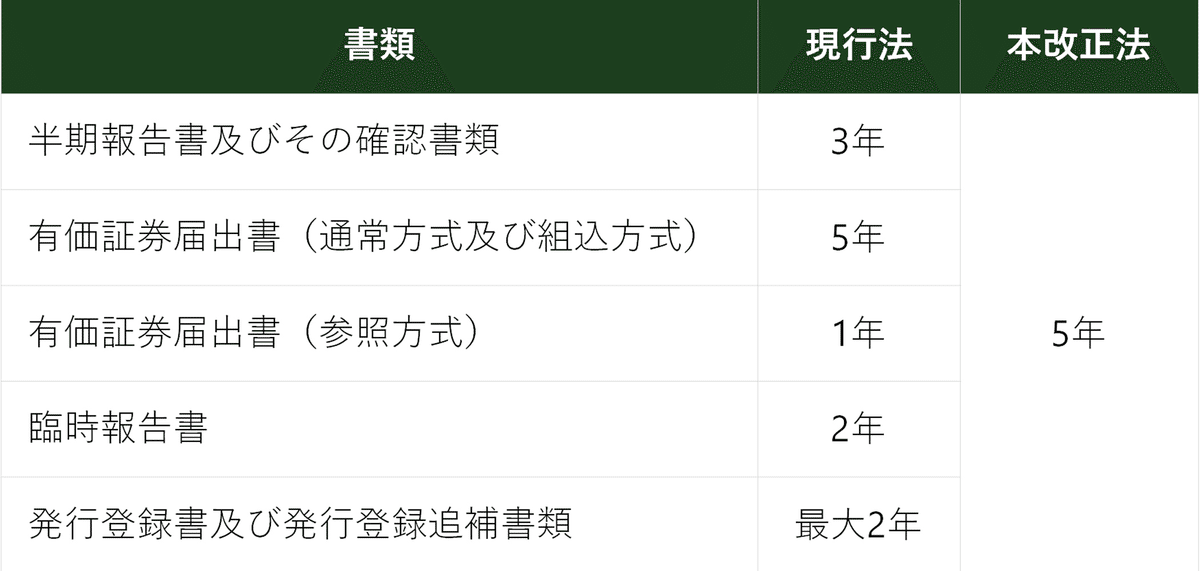 ポイント解説・金商法 #9:2023年金融商品取引法等の改正案 ポイント解説・金商法 #9:2023年金融商品取引法等の改正案