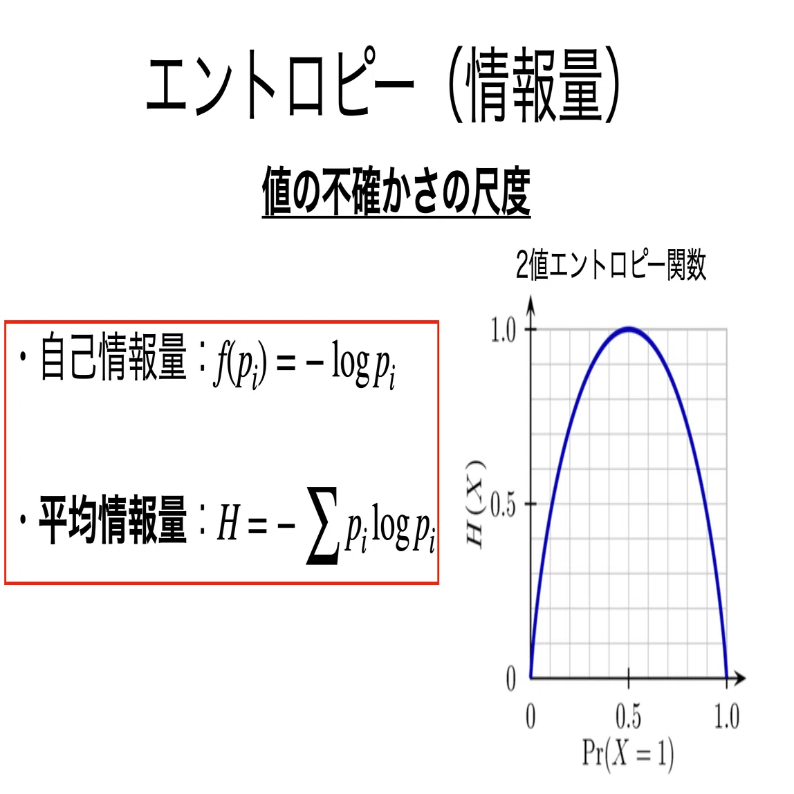 書記が数学やるだけ#719 エントロピー（情報量）の導出｜鈴華書記