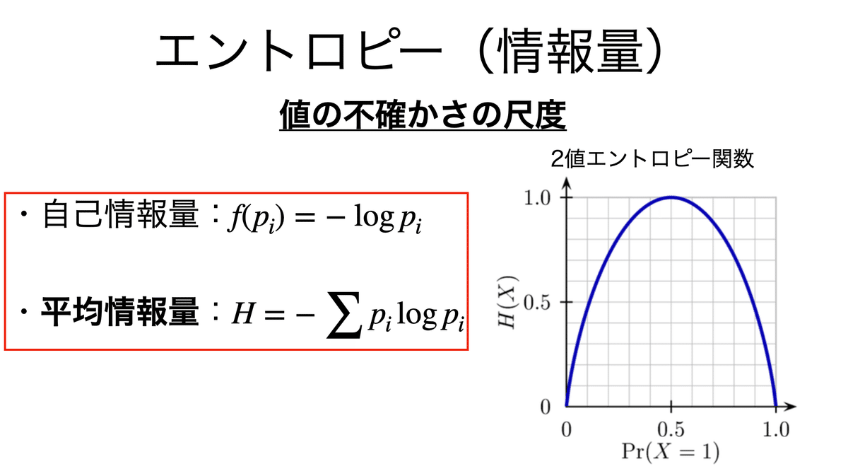 書記が数学やるだけ#719 エントロピー（情報量）の導出｜鈴華書記