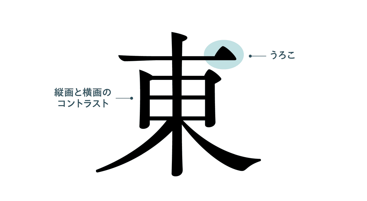 明朝体 “らしさ” と楷書を再解釈したら、新しいデザインが生まれた話