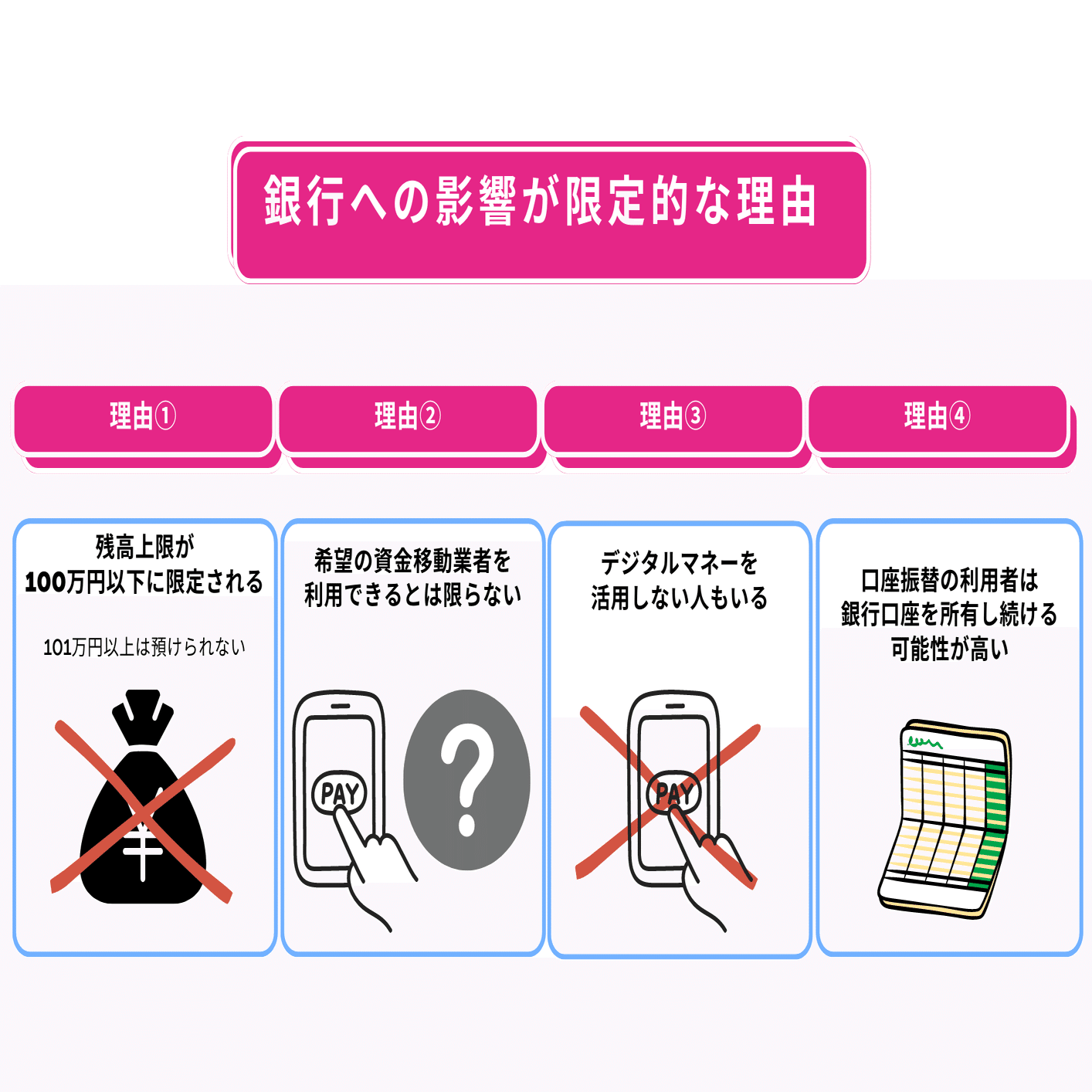 給与デジタル払いが銀行に与える影響