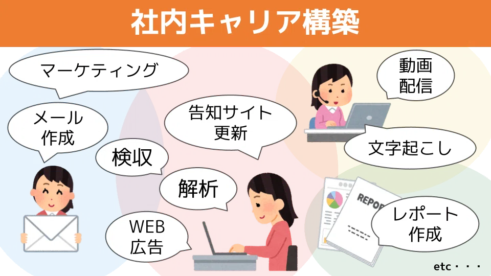 働き方、満足してますか？コグニティ従業員満足度調査【COG TIMES 6月号】｜COGLOG | コグニティ株式会社