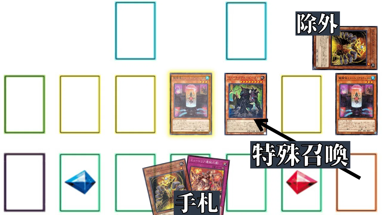 遊戯王デッキ紹介】除外！回収！また除外！「うぇるかむ・とぅ・みゅー