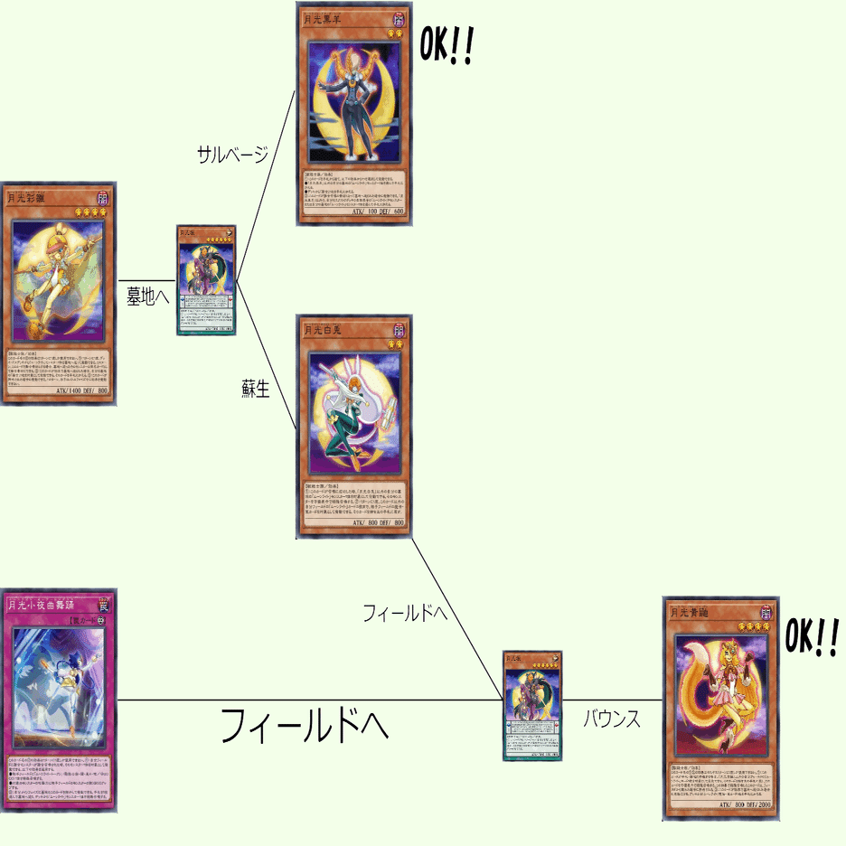 NR限定構築】広がれ月光の輪｜海老大判焼き