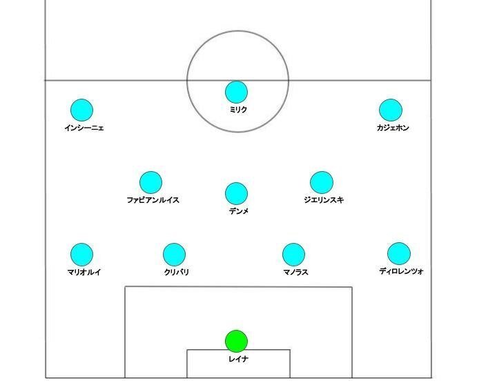 変化を恐れるな】ナポリのチームビルディング特集！｜ゆるフト ～欧州