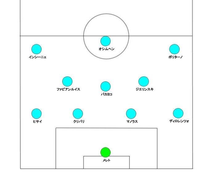 変化を恐れるな】ナポリのチームビルディング特集！｜ゆるフト ～欧州