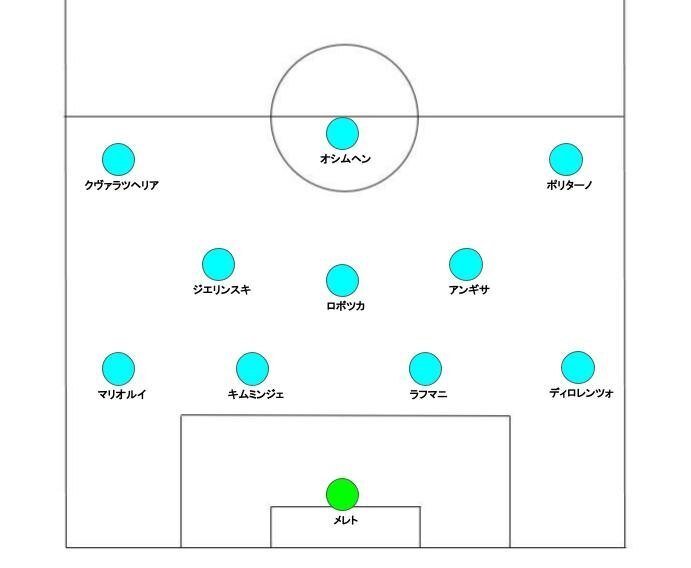 変化を恐れるな】ナポリのチームビルディング特集！｜ゆるフト ～欧州