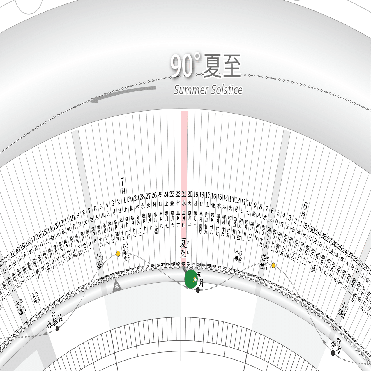 TIMES】2023年6月21日 23時58分 夏至 Summer Solstice｜地球暦 HELIO COMPASS