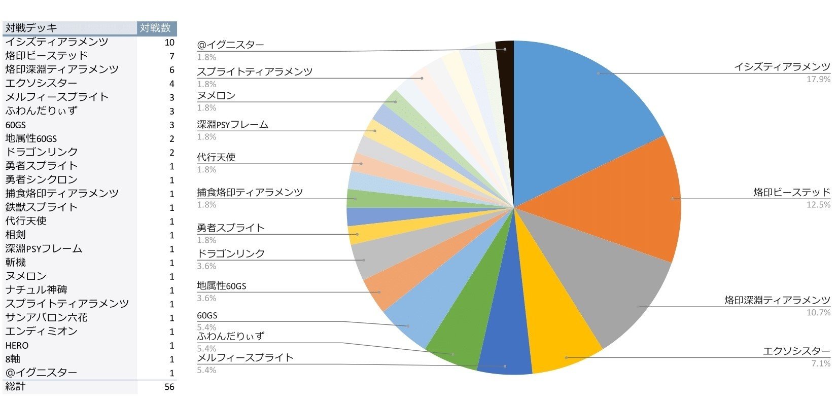 MD】スプライトSeason18徹底分析【マスター1達成】｜Jona