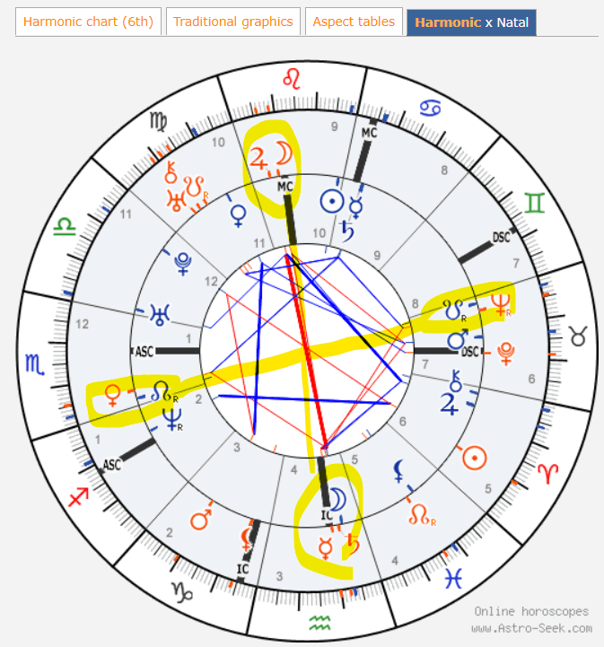 ハーモニクス検証】HN3&HN6｜齊藤寛子/占星術師 @宮古島