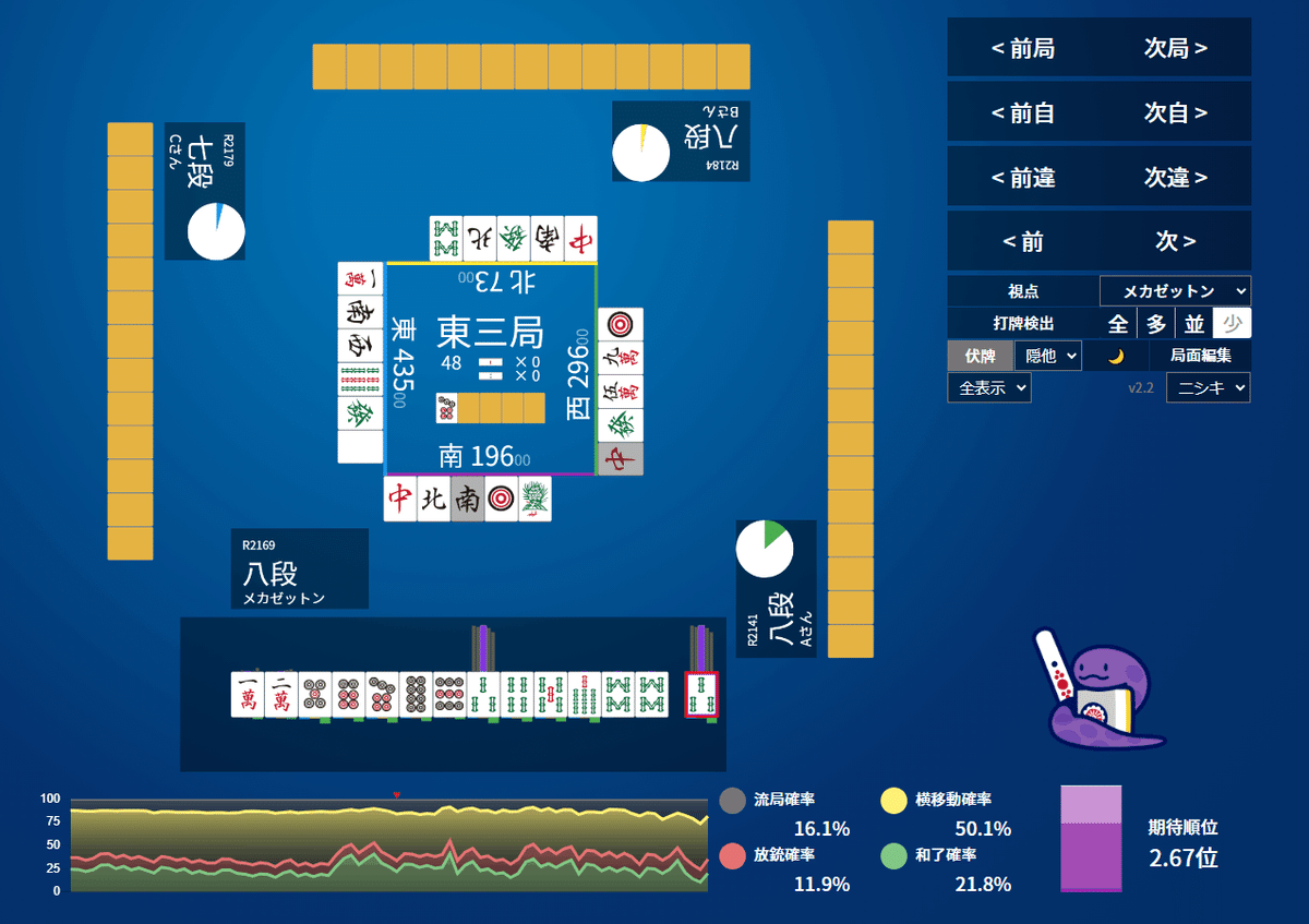 天鳳十段タッチを目指して毎日更新する麻雀note367日目｜メカZ