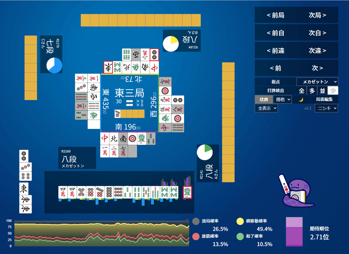 天鳳十段タッチを目指して毎日更新する麻雀note367日目｜メカZ