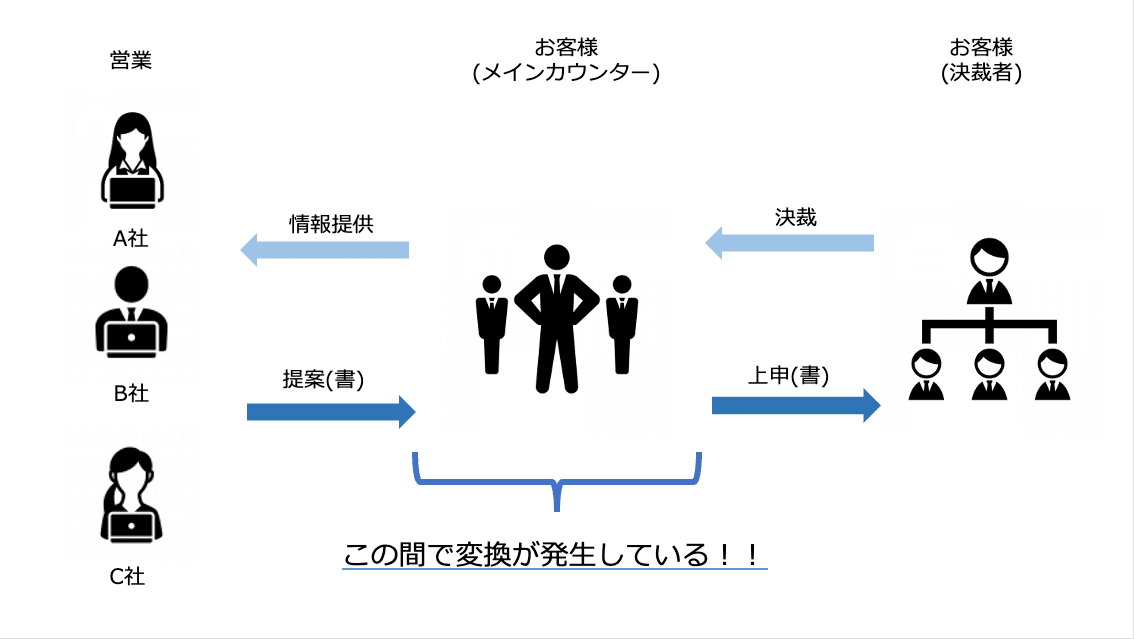 大型案件を獲得するために提案書をやめませんか？｜DJ141