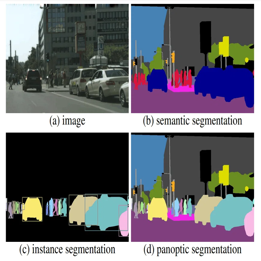 機械学習におけるImage Segmentationとは｜カーブジェン採用チーム