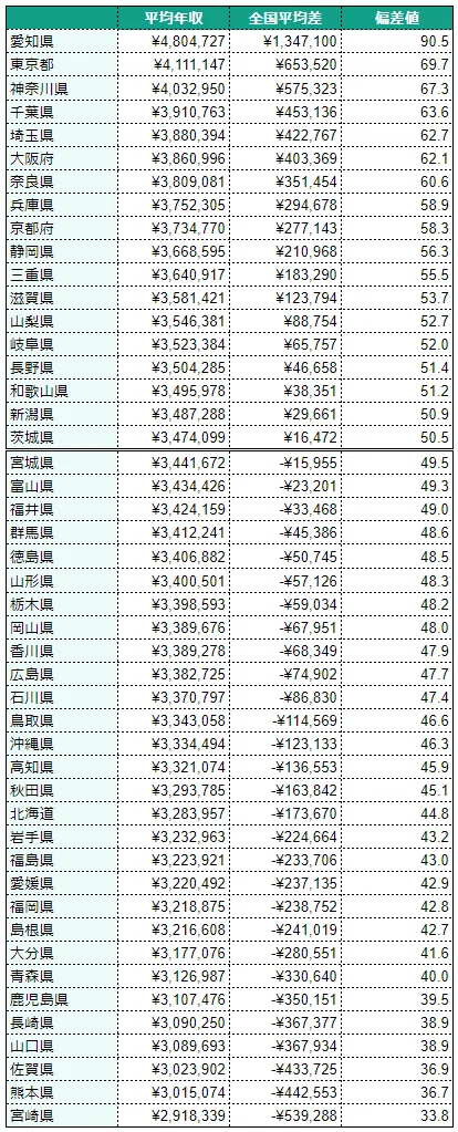 平均年収画像