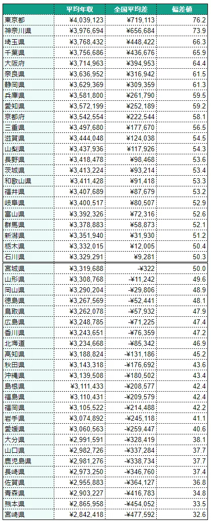 平均年収画像