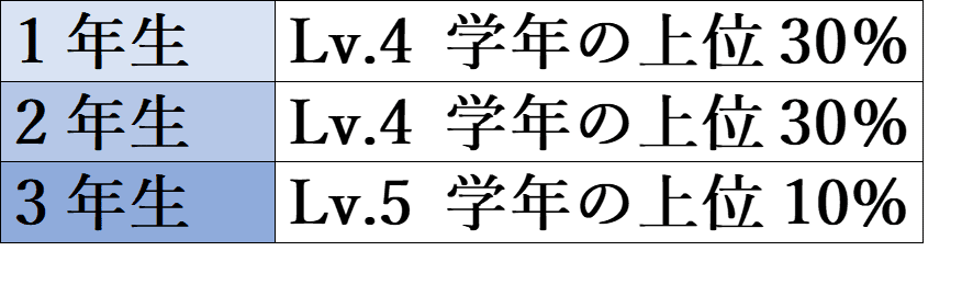 裁断済 学校では絶対教えてもらえない受験勉強法 : こうして僕は、京大 