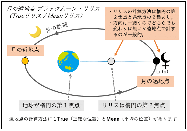 リリス完全解説1】西洋占星術の2つのリリス〜象意と起源｜Evidence