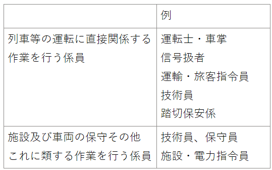 鉄道に関する技術上の基準を定める省令:7.鉄道運転の安全確保と教育|とろり現役鉄道マン