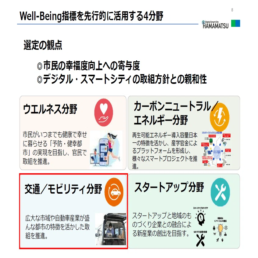 モビリティ分野における「幸福感」の向上を官民連携で考える！ Well