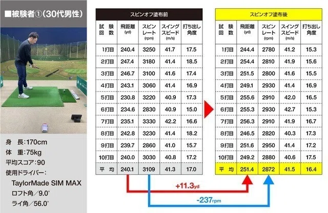 Makuakeプロジェクト！】シュッとひと吹きで目指せ自分史上最大飛距離