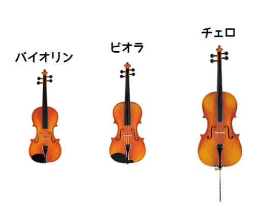 ヴィオラ(ビオラ)メーカー不明 （ヴィオラを弾くとズバ抜けて他