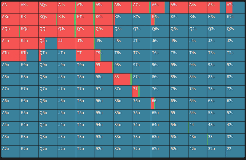 プリフロップレンジの覚え方｜Amu