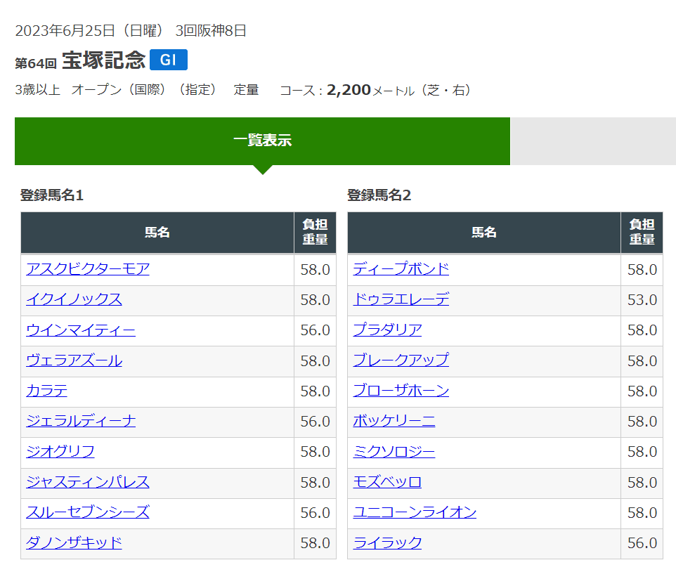 第62回宝塚記念 クロノジェネシスポスター B1サイズ 第62回宝塚記念 クロノジェネシスポスター B1サイズ 第62回宝塚