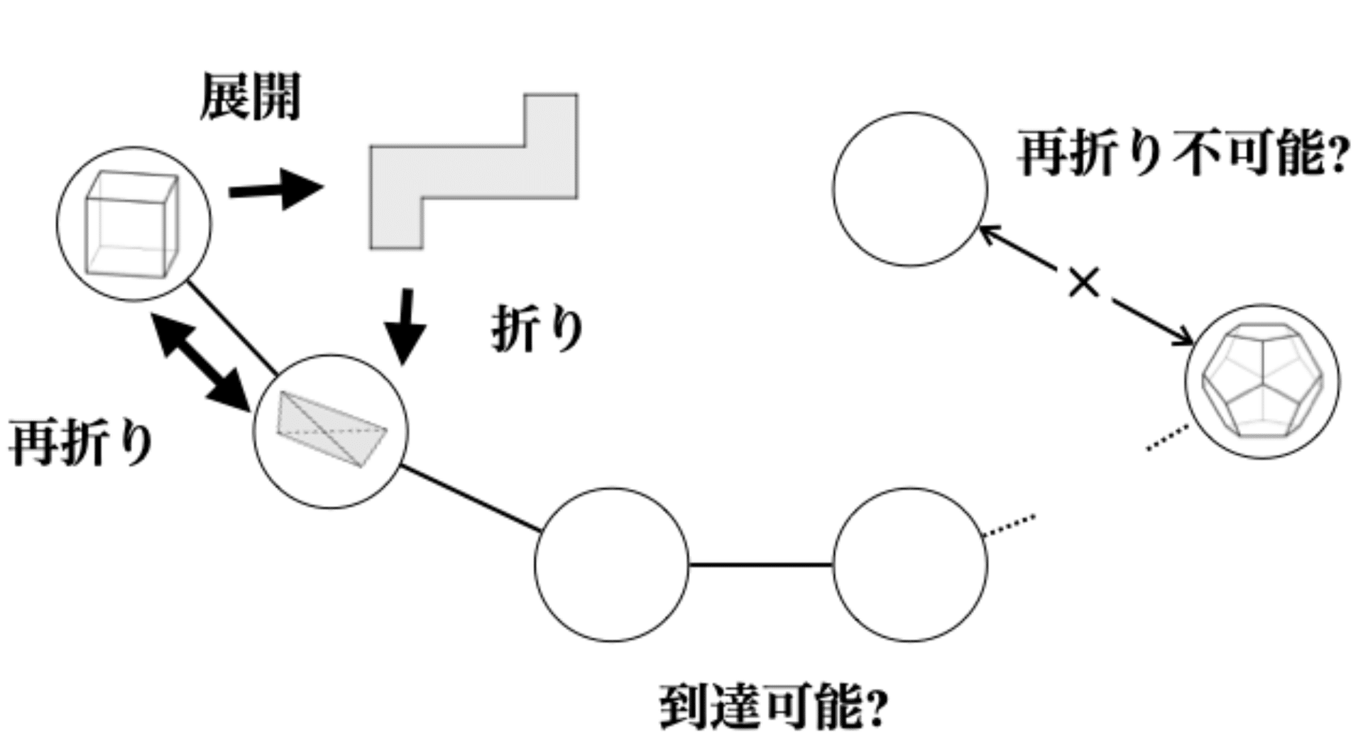 凸凹理論 凹包 (concavehull)